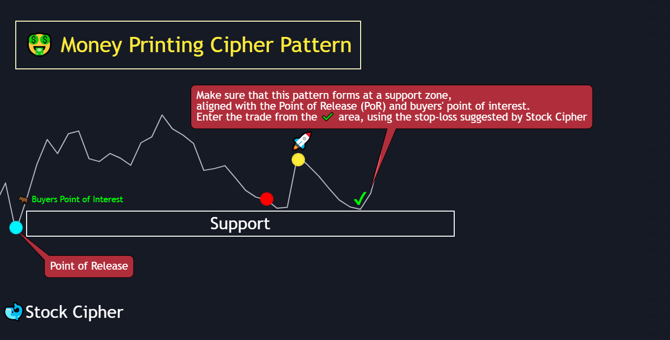 Money Printing Pattern